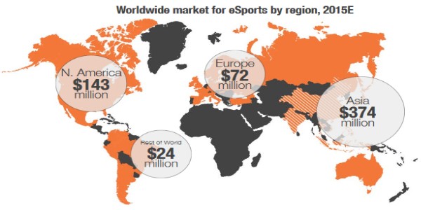 superdata_esport_2015